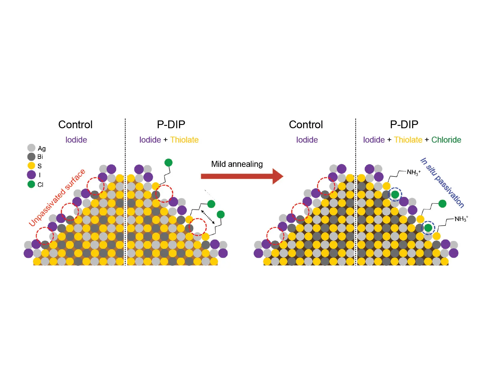 New performance record for eco-friendly nanocrystal solar cells | ICFO
